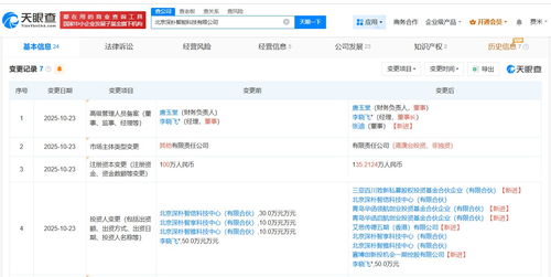 深樸智能獲旗下基金注資，信息技術(shù)咨詢服務(wù)領(lǐng)域再添新軍