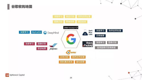 2017年度人工智能報告 7大行業(yè)應(yīng)用與100家初創(chuàng)企業(yè)引領(lǐng)信息技術(shù)咨詢服務(wù)新浪潮
